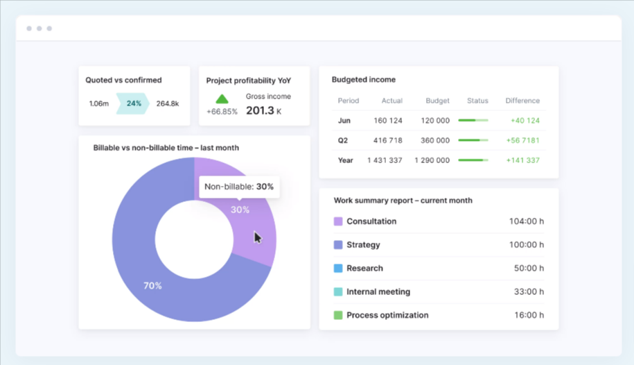 Scoro, best business management software - NZMinds' SAAS services company Singapore case study